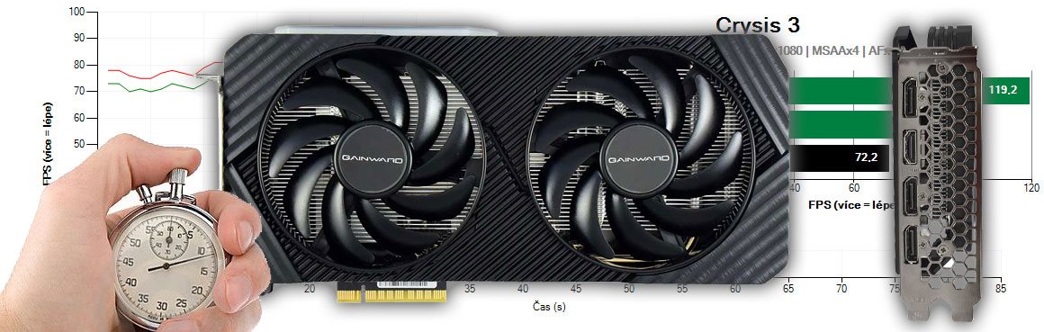 Gainward GeForce RTX 4060 GHOST 8G (RECENZE A TESTY) | Alza.cz