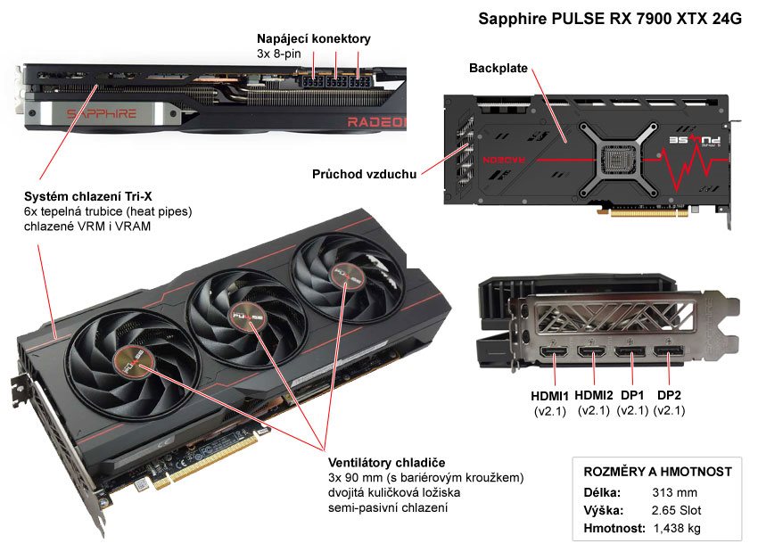 Sapphire PULSE RX 7900 XTX 24G; popis