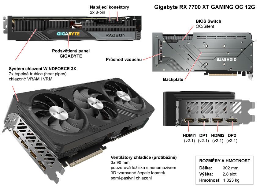 Popis grafické karty Gigabyte RX 7700 XT GAMING OC 12G