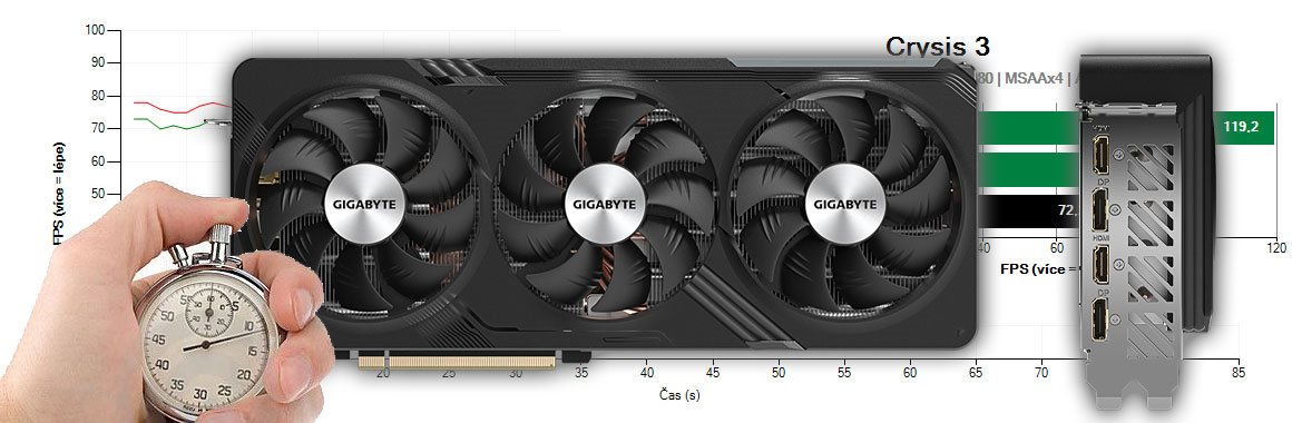 Gigabyte Radeon RX 7700 XT GAMING OC 12G recenze a testy