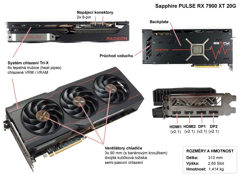 Sapphire PULSE RX 7900 XT 20G; popis