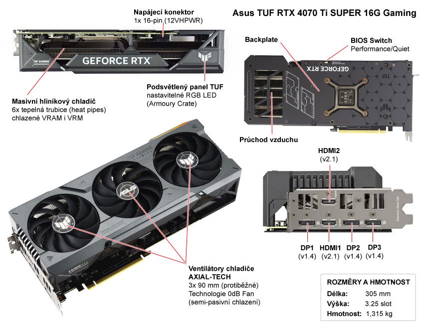 Popis grafické karty Asus TUF RTX 4070 Ti SUPER 16G Gaming