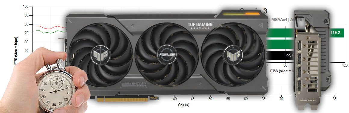 Asus TUF RTX 4080 SUPER O16G Gaming recenze a testy