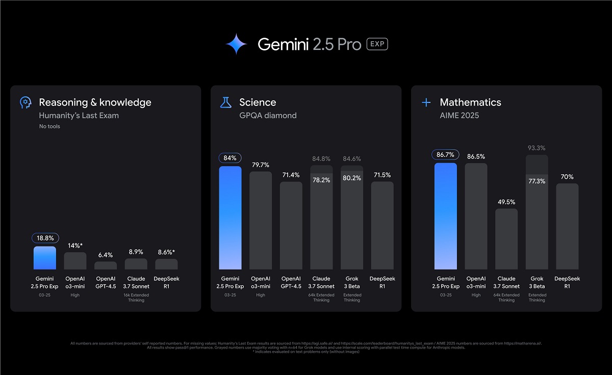Google Gemini 2.5