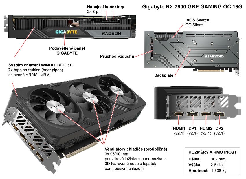 Popis grafické karty Gigabyte RX 7900 GRE GAMING OC 16G
