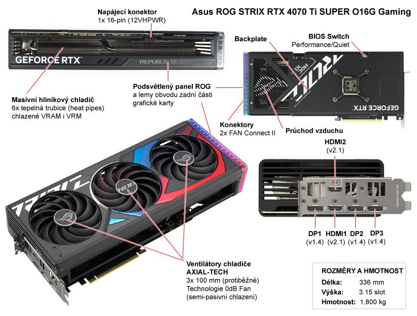 Asus STRIX RTX 4070 Ti SUPER O16G Gaming; popis