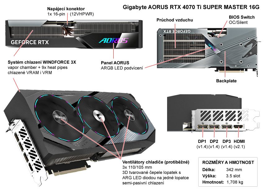 Popis grafické karty Gigabyte AORUS RTX 4070 Ti SUPER MASTER 16G