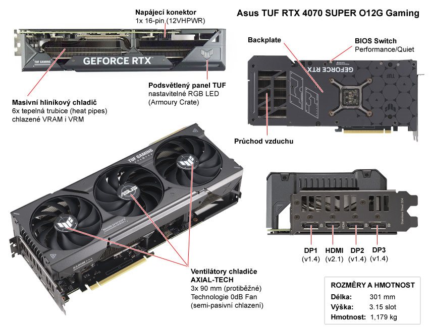 Popis grafické karty Asus TUF RTX 4070 SUPER O12G Gaming