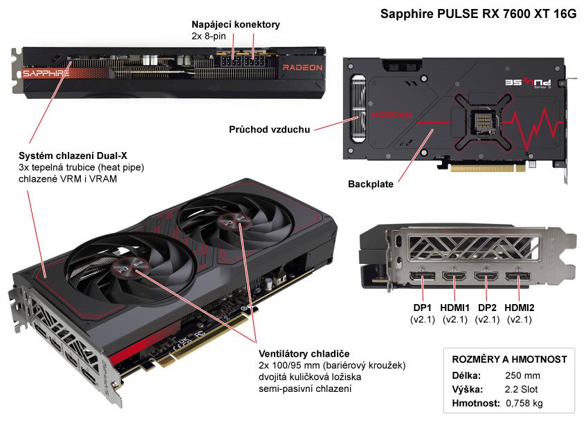 Popis grafické karty Sapphire PULSE RX 7600 XT 16G