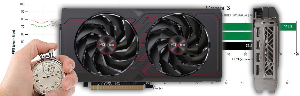 Sapphire PULSE RX 7600 XT 16G recenze a testy
