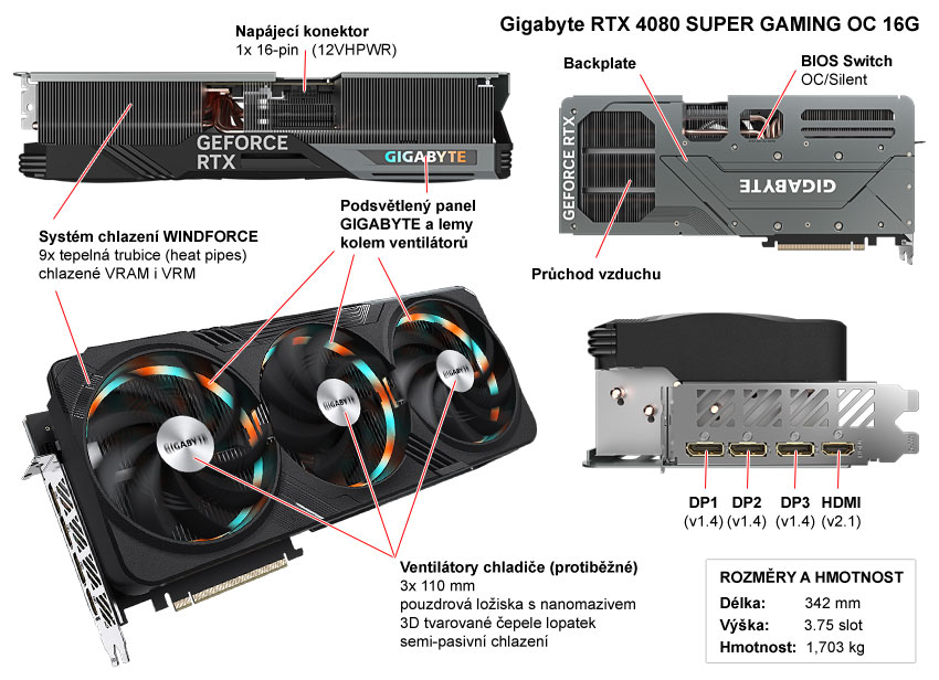 Popis grafické karty Gigabyte RTX 4080 SUPER GAMING OC 16G