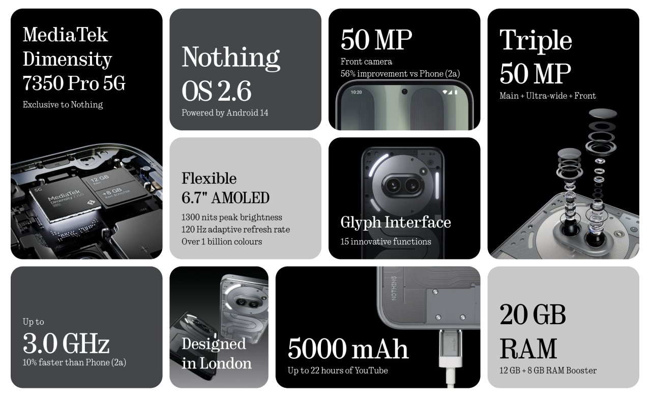 Nothing Phone (2a) Plus, parametry