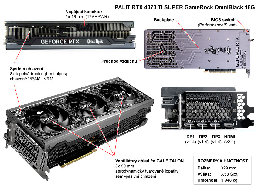 Popis grafické karty PALiT RTX 4070 Ti SUPER GameRock OmniBlack 16G