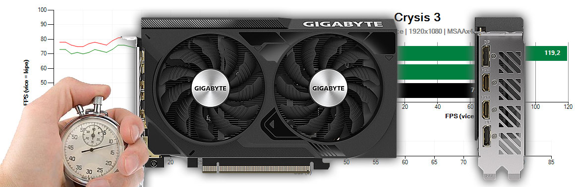 Gigabyte GeForce RTX 4060 WINDFORCE OC 8G (RECENZE A TESTY) | Alza.cz