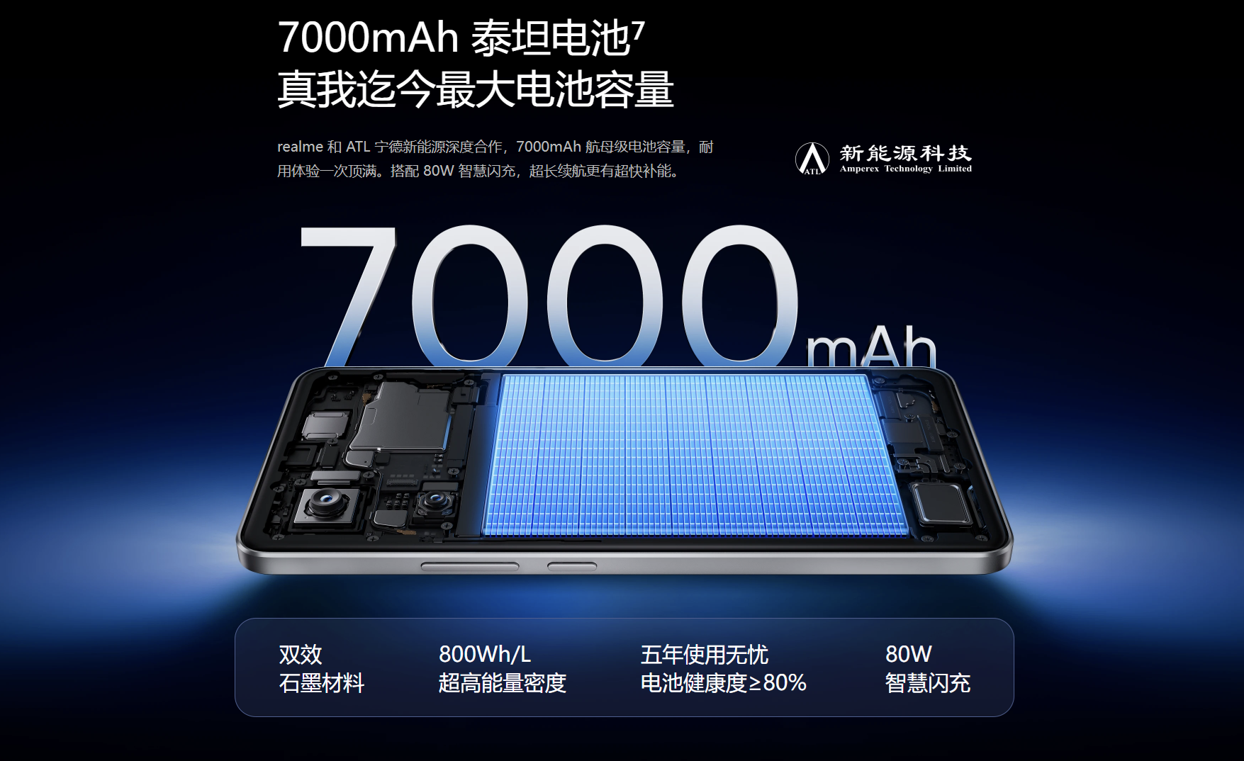 Realme Neo7 - Akku