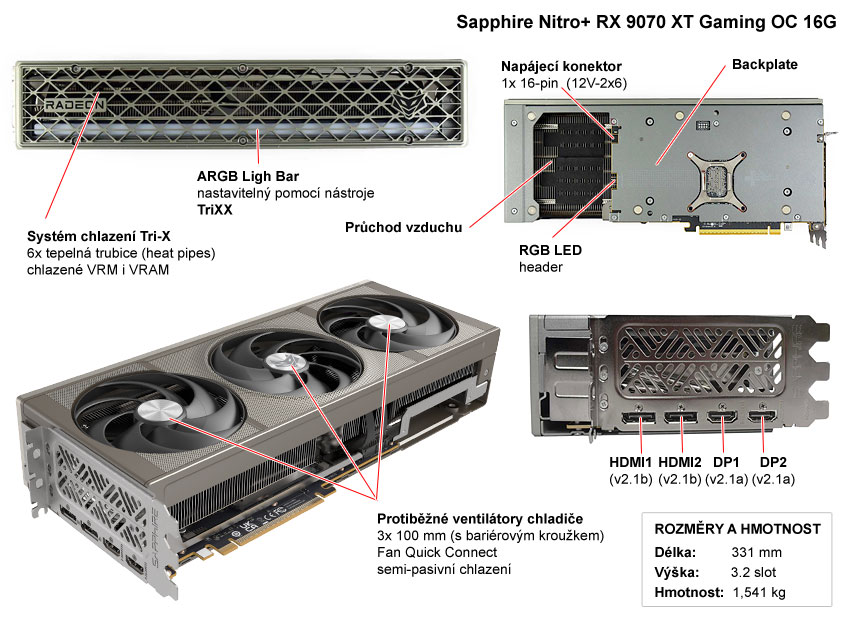 Popis grafické karty Sapphire NITRO+ RX 9070 XT Gaming OC 16G