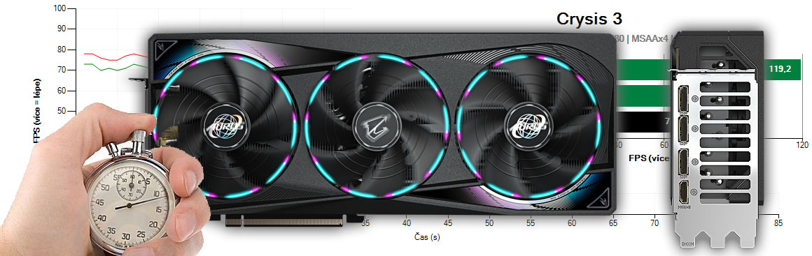 Gigabyte AORUS RTX 5070 MASTER 12G recenze a testy