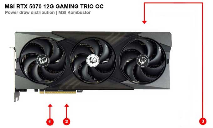 MSI RTX 5070 12G GAMING TRIO OC; odběry na jednotlivých větvích 