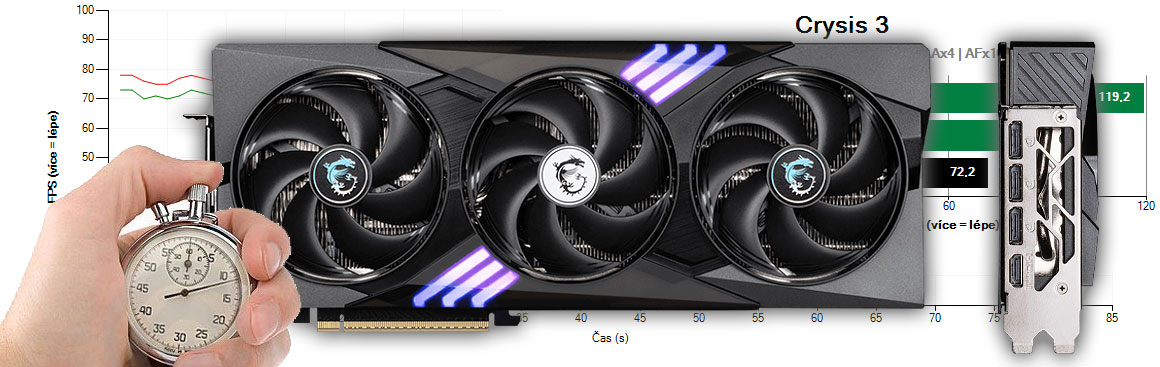 MSI RTX 5070 12G GAMING TRIO OC recenze a testy