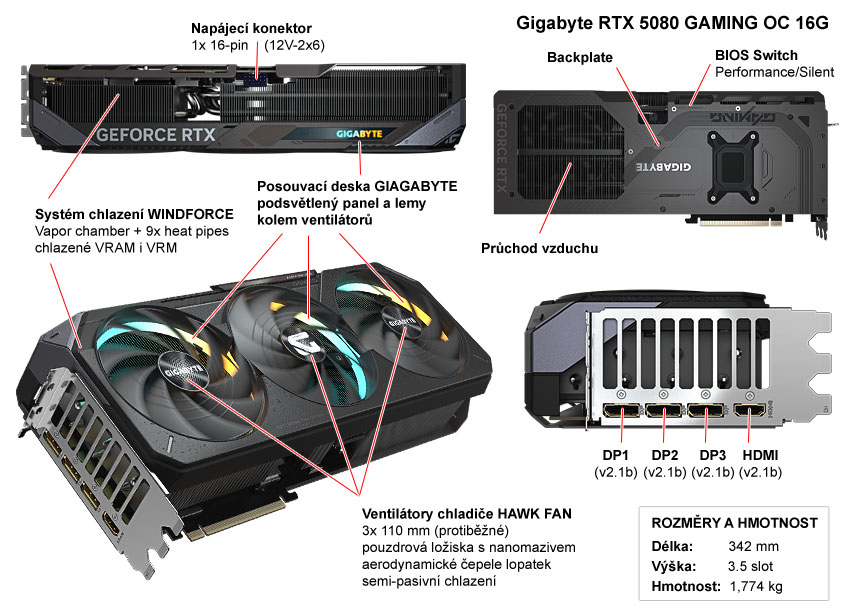 Popis grafické karty Gigabyte RTX 5080 GAMING OC 16G