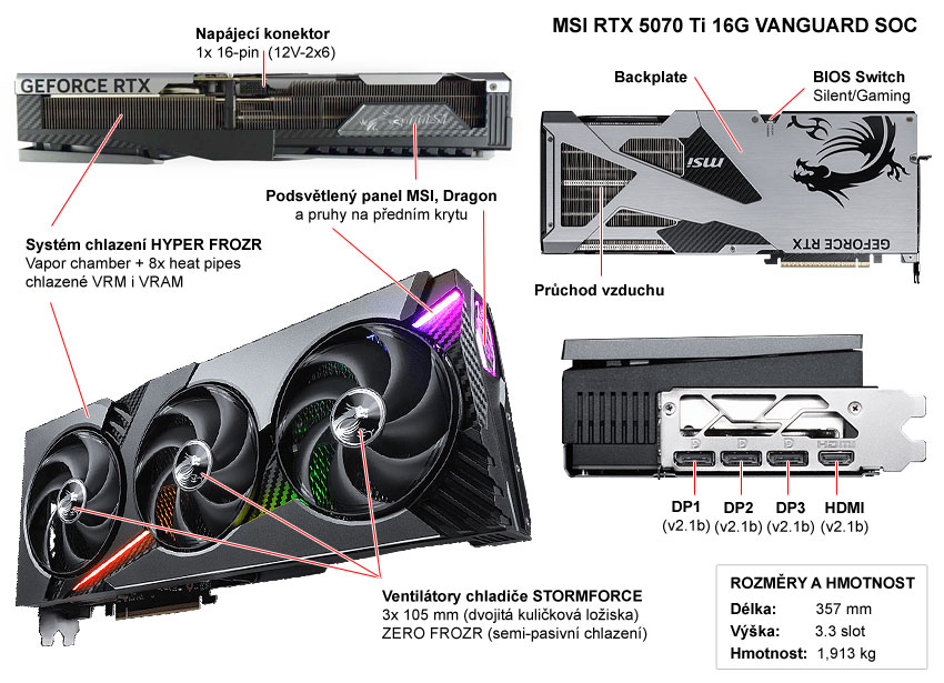 Popis grafické karty MSI RTX 5070 Ti 16G VANGUARD SOC