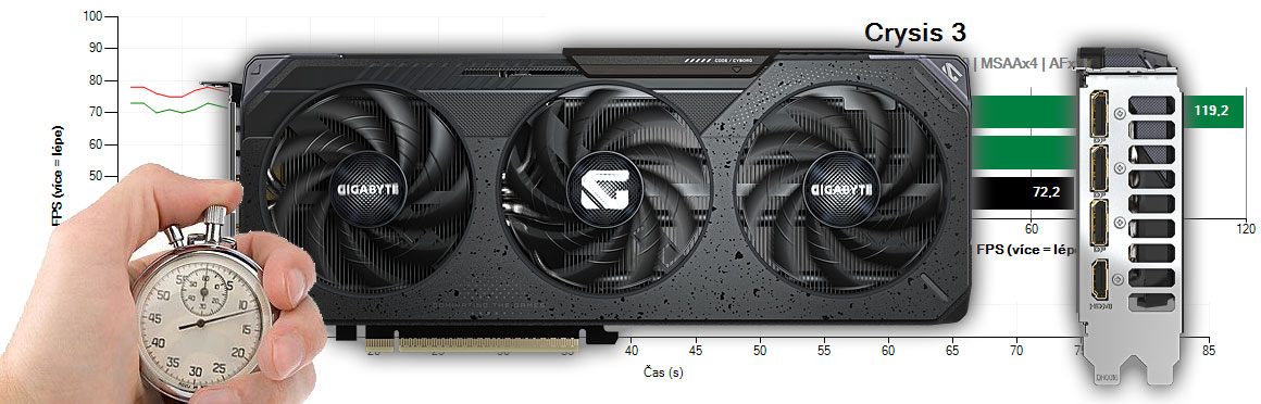 Gigabyte RTX 5060 GAMING OC 8G recenze a testy