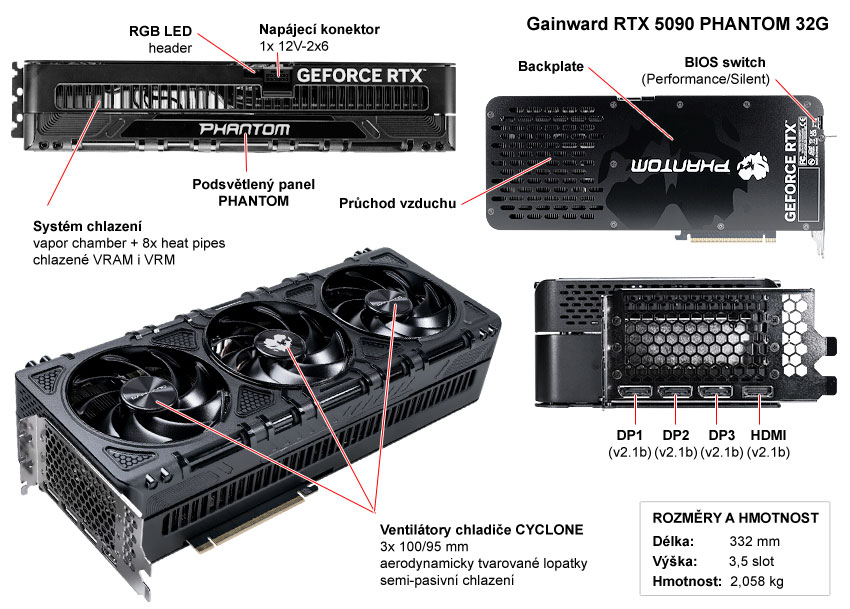 Popis grafické karty Gainward RTX 5090 PHANTOM 32G