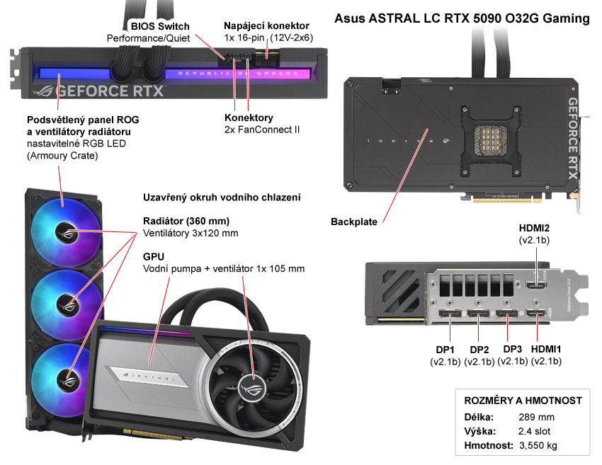 Popis grafické karty Asus ASTRAL LC RTX 5090 O32G Gaming