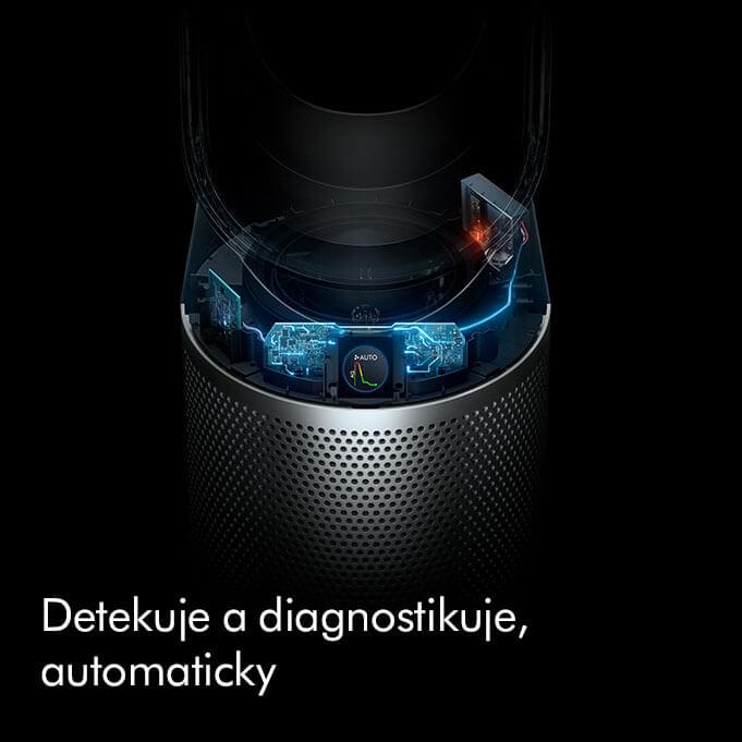 Dyson - Air