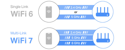 Mercusys Wi-Fi 7