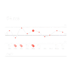 Srdce