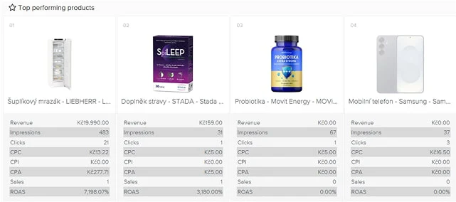 Nejvýkonnější produkty