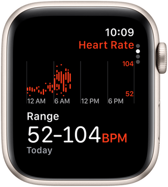 The Heart Rate app screen displaying the BPM range throughout the day. 
