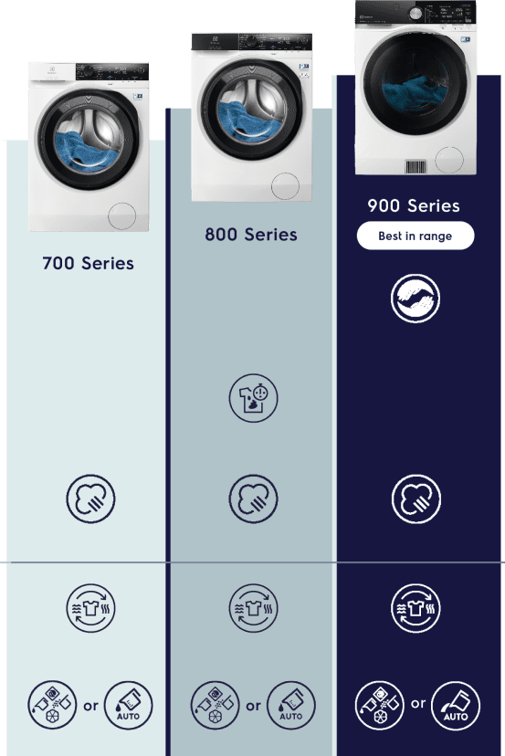 Electrolux pračkosušičky