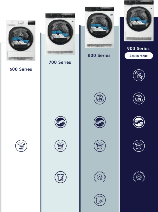 Electrolux sušičky