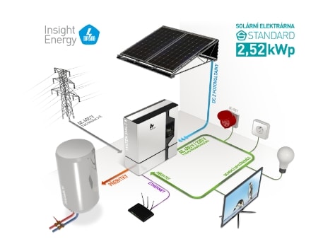 Insight Energy Standard