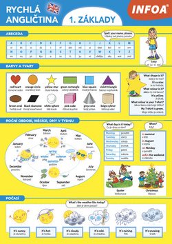 Rychlá angličtina 1. základy [Kniha]