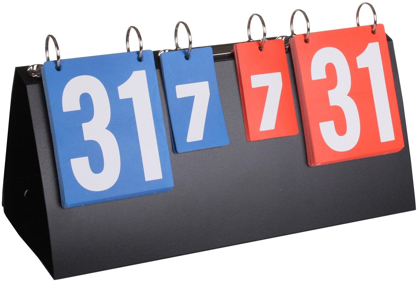 Result ukazovateľ skóre Ukazovateľ skóre