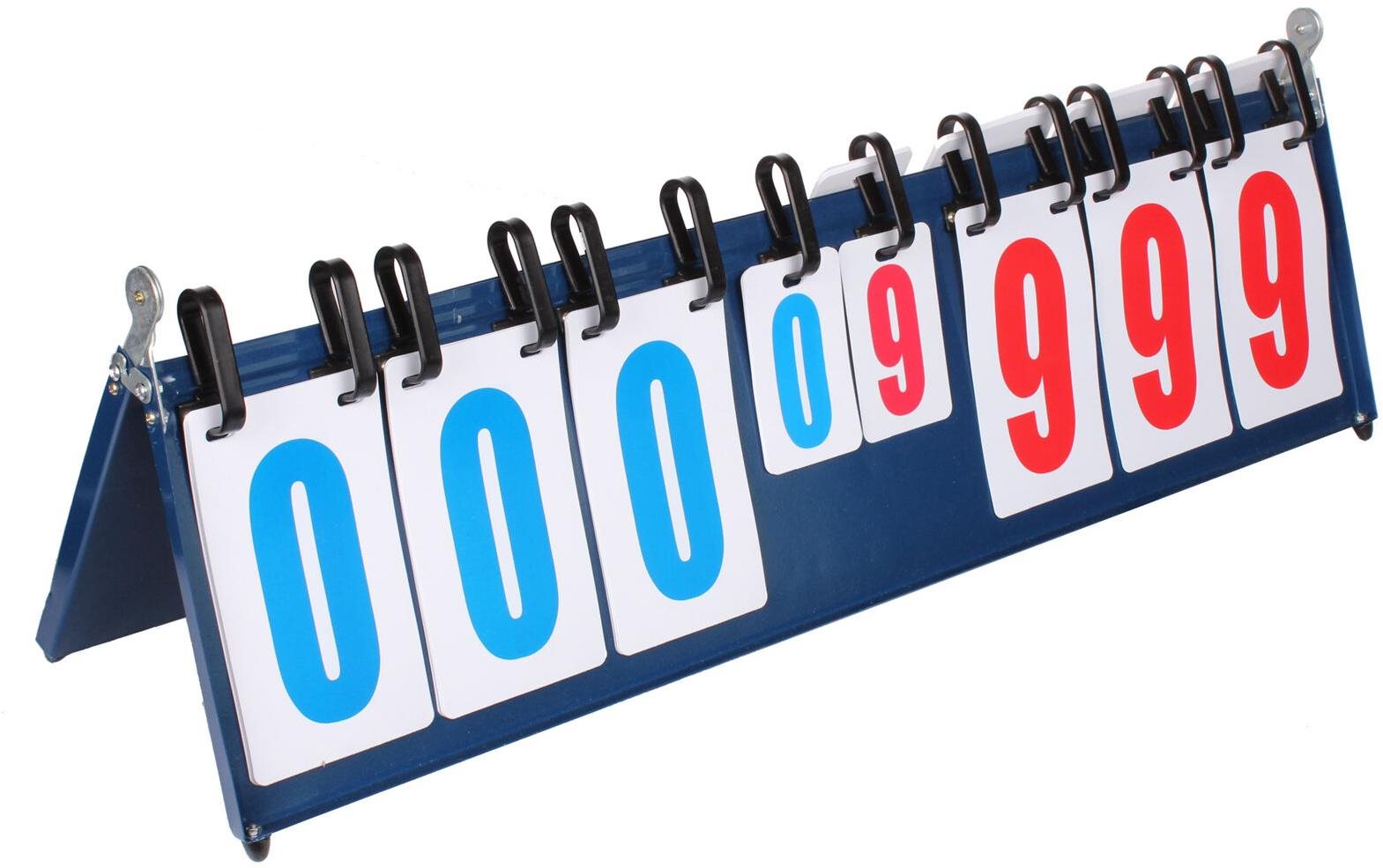 Allscore III ukazateľ skóre Ukazovateľ skóre