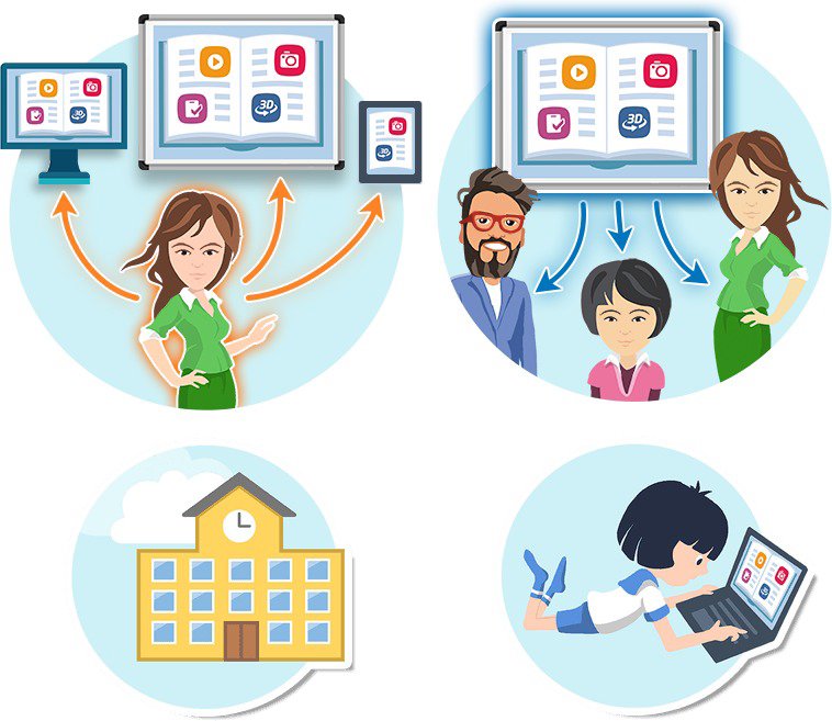 Mozaik Teacher (elektronická licencia) Vzdelávací program