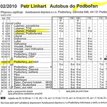 Linhart Petr: Autobus do Podbořan - CD (MAM831-2)