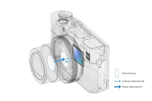 Sony RX100 V – recenzia test