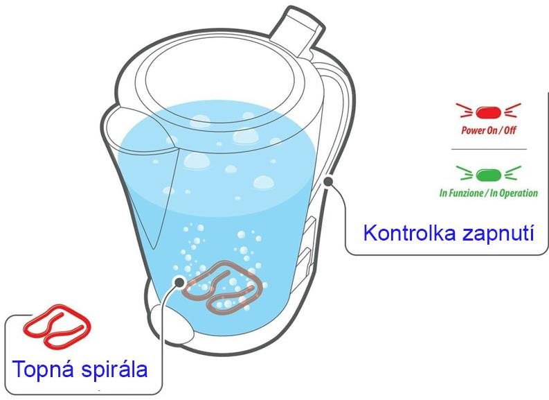 OEM Varná konvice24V /250W s držákem o obsahu 600ml