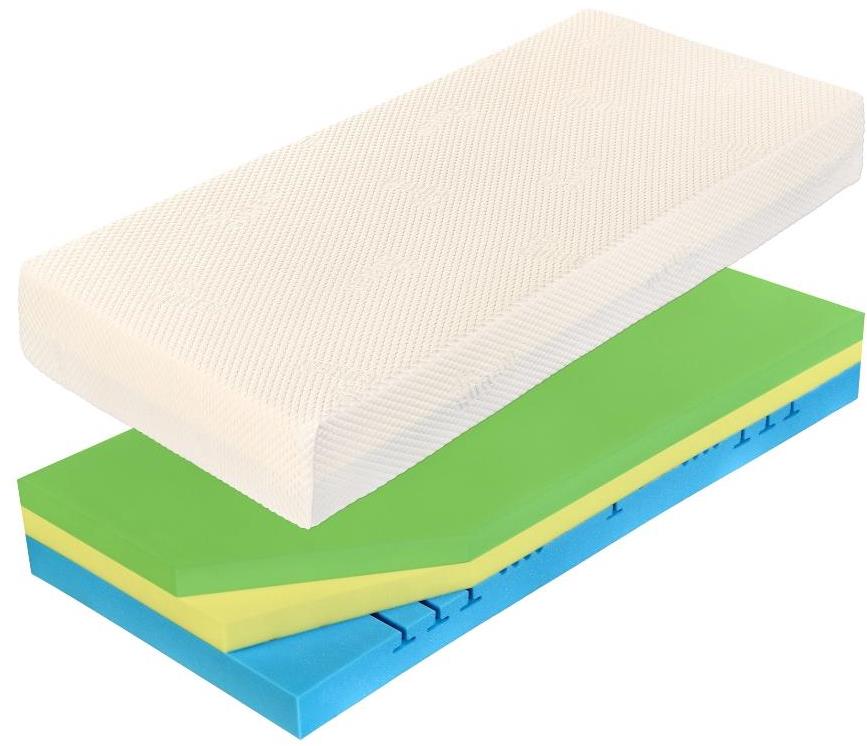Curem C3500 25 90 × 200 cm