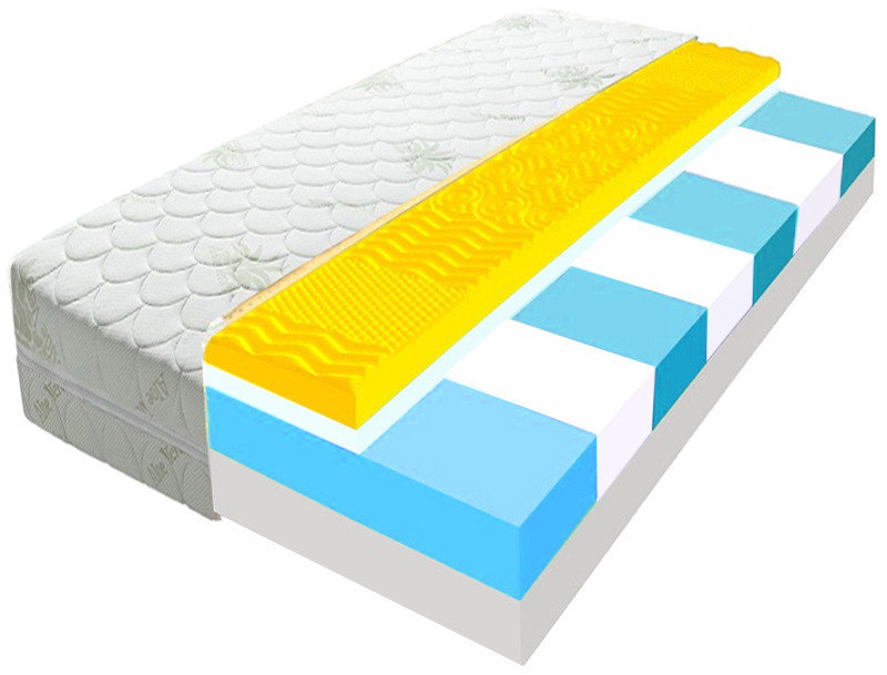 EcoMatrace Konsul Premium 20 cm, 160 × 200 cm