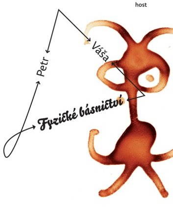 Fyzické básnictví