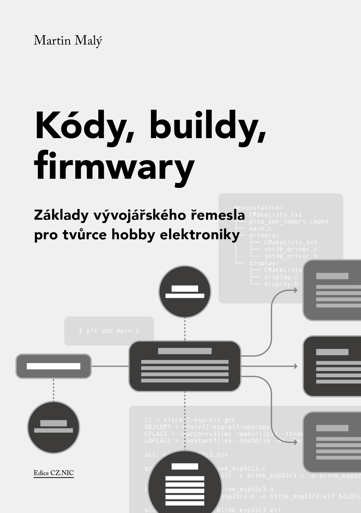 Kódy, buildy, firmwary