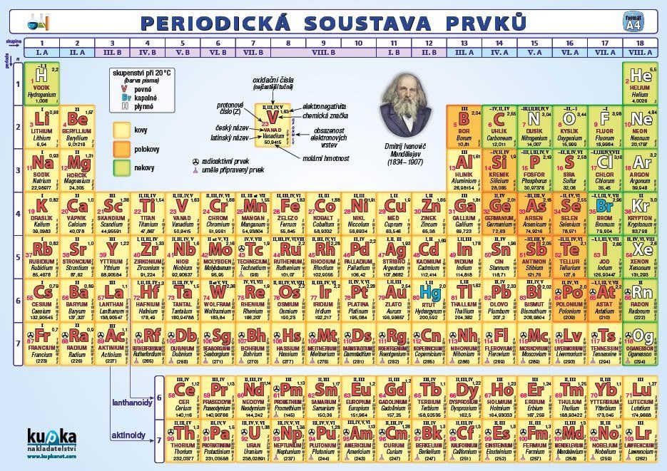 Periodická soustava prvků