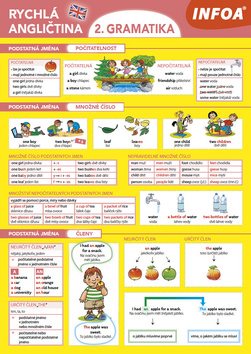 Rychlá angličtina 2. gramatika