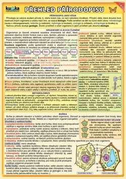 Přehled přírodopisu pro ZŠ 1. díl